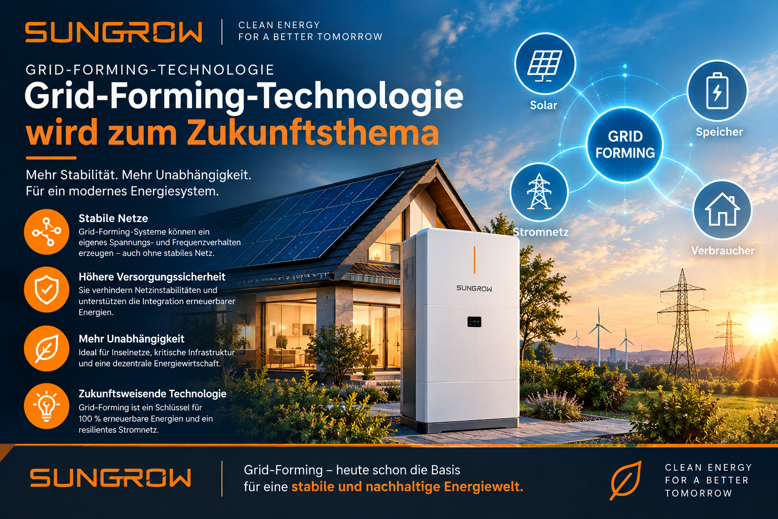 Sungrow Grid-Forming-Technologie wird zum Zukunftsthema